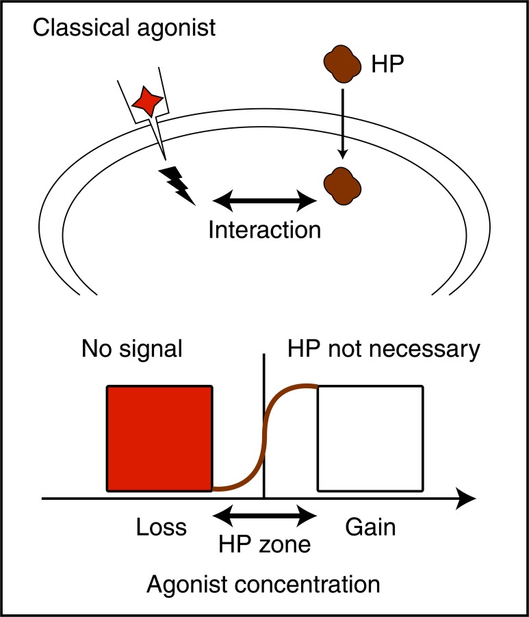 Fig. (6)