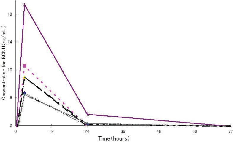 Fig. 6