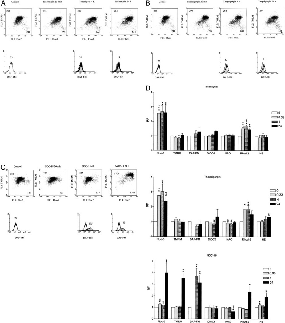 FIGURE 4