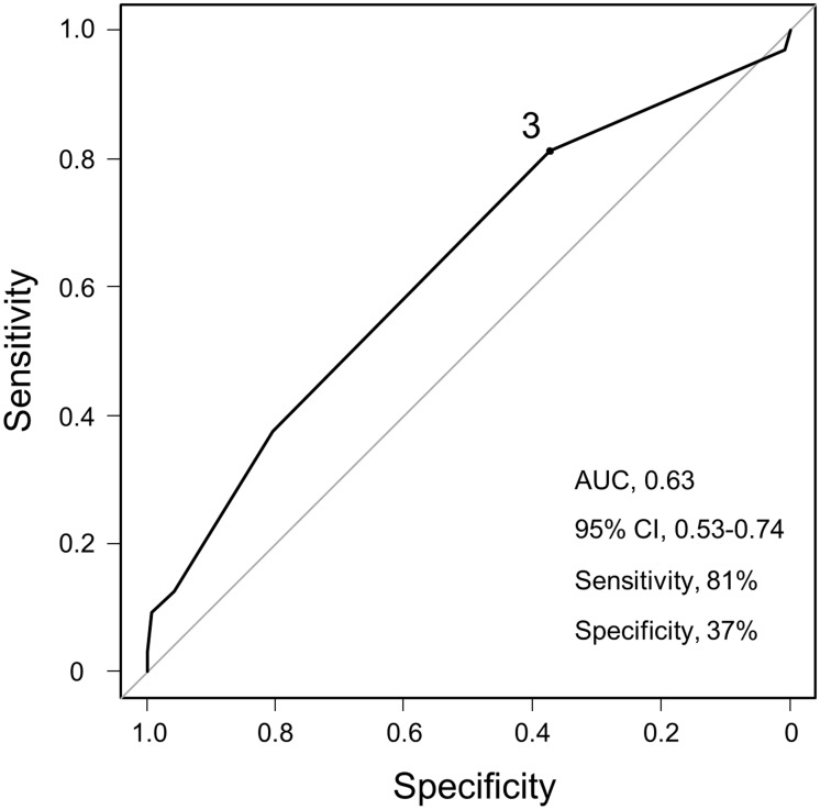 Fig 3