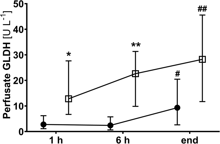 Fig. 10