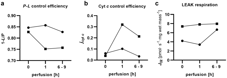 Fig. 8