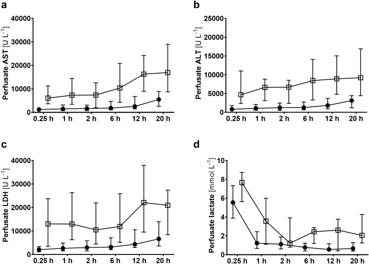 Fig. 2