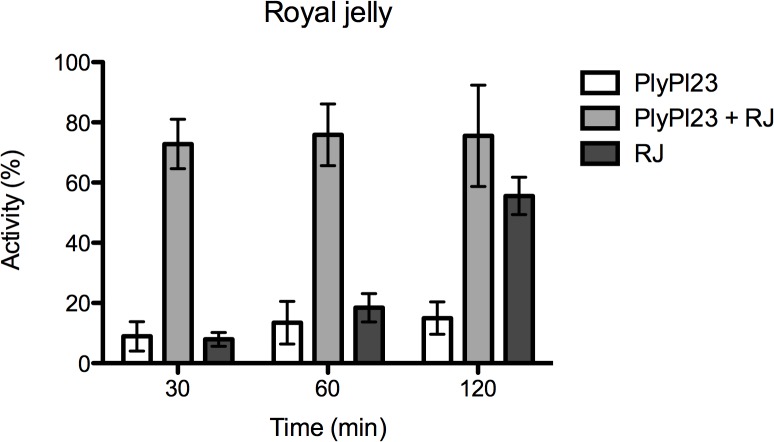 Fig 4