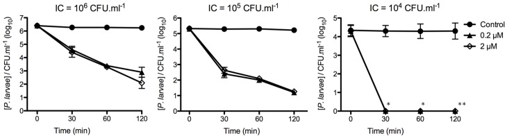 Fig 3