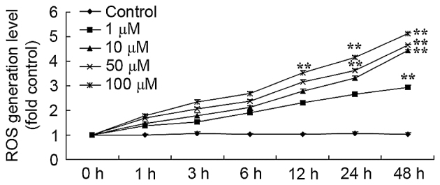 Figure 7.