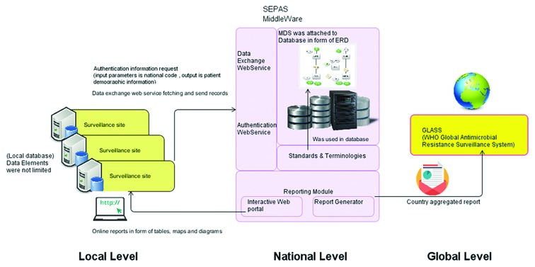 Figure1