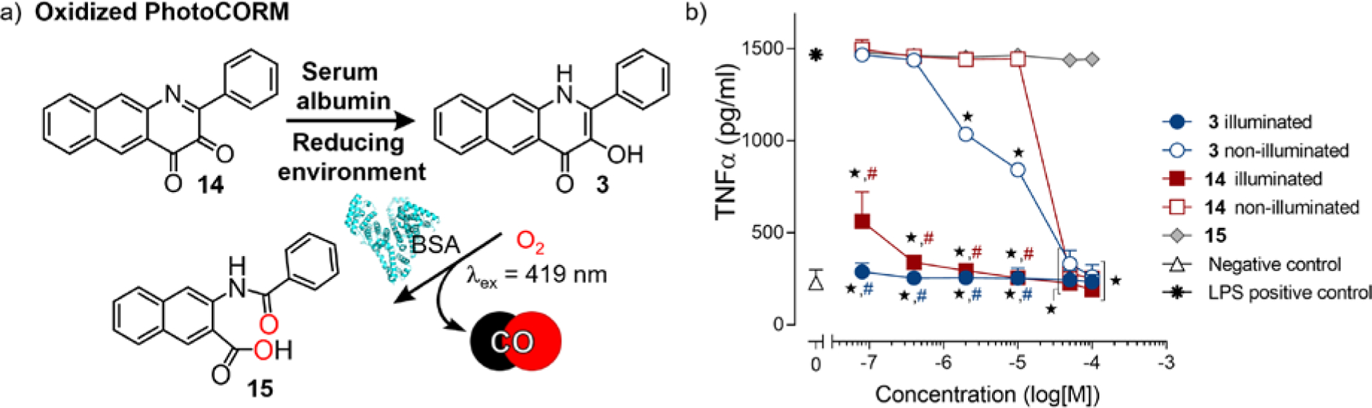 Figure 11.