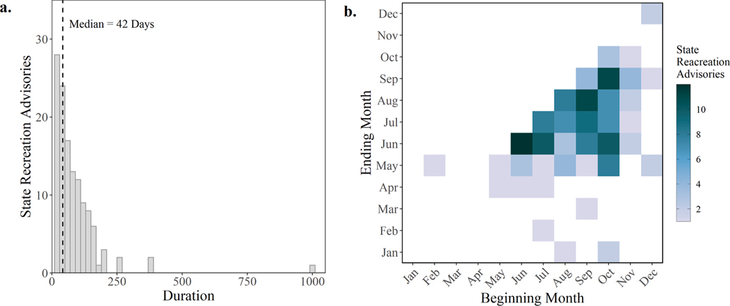 Fig. 9.