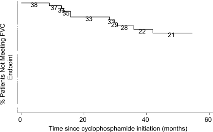 Fig. (1)