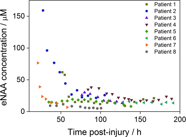 FIG. 2.