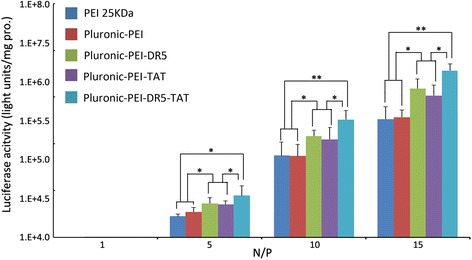 Fig. 11