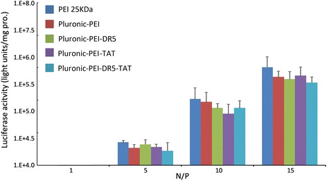 Fig. 13