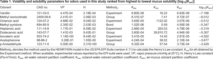 graphic file with name biolopen-8-047217-i1.jpg