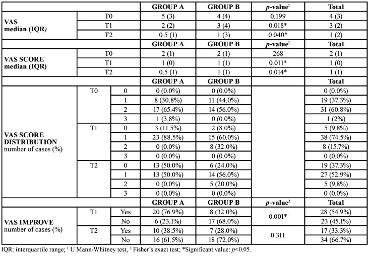 graphic file with name medoral-25-e675-t002.jpg