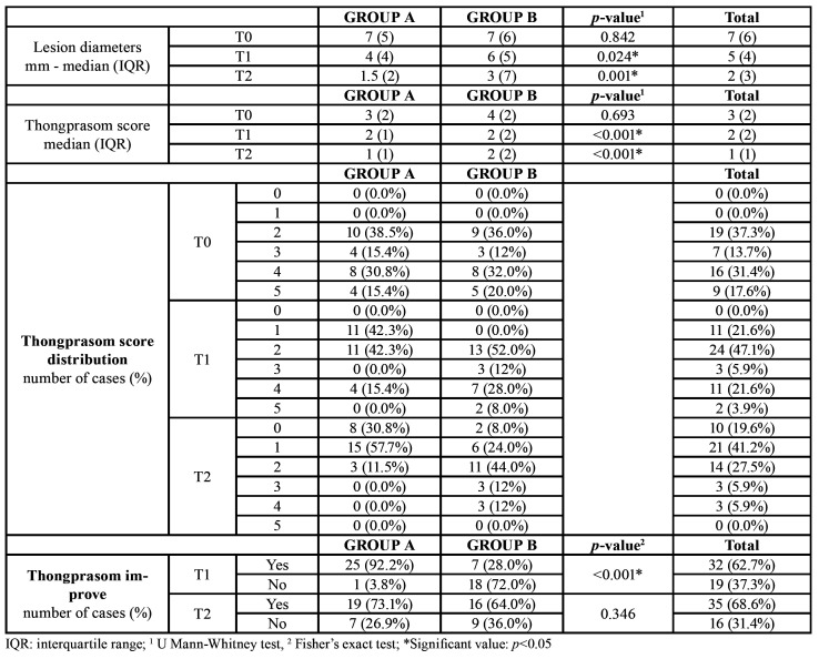 graphic file with name medoral-25-e675-t003.jpg