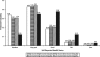 FIGURE 2—