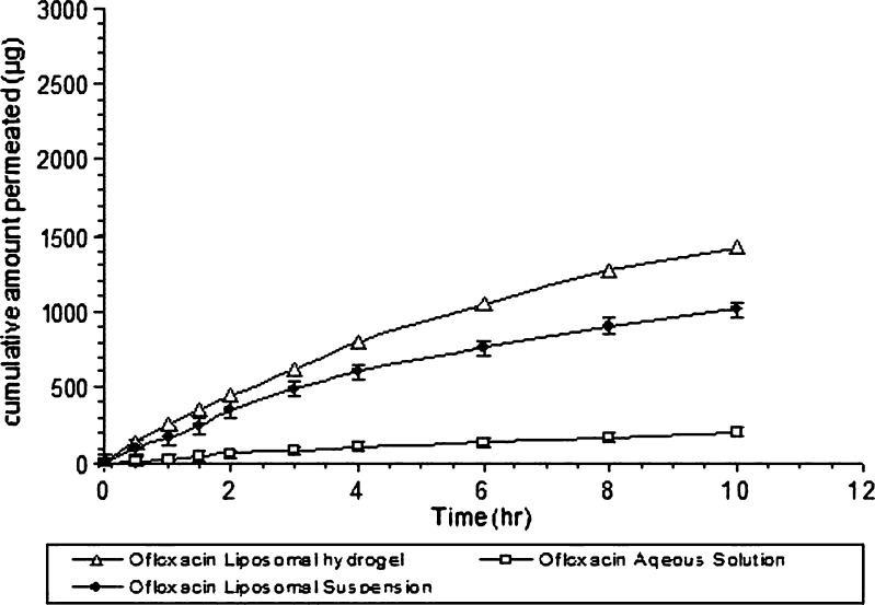 Fig. 2