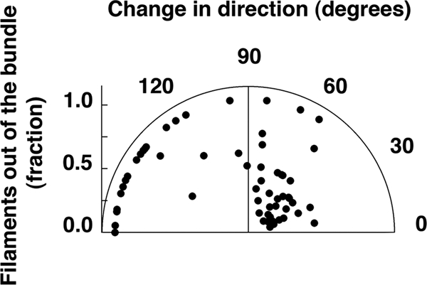 FIG. 8.