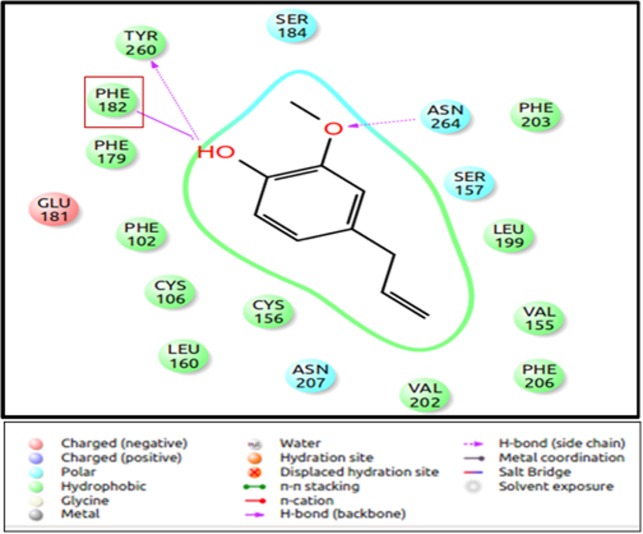 Fig 3