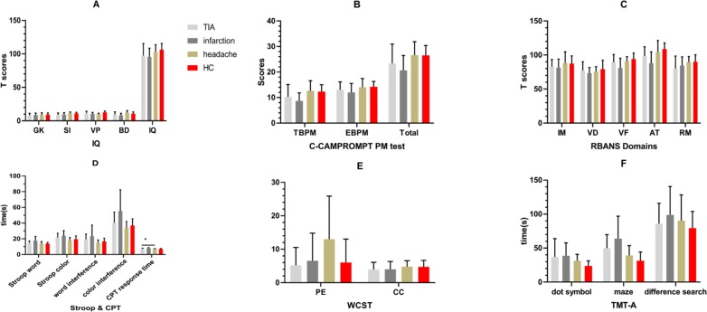 Figure 6