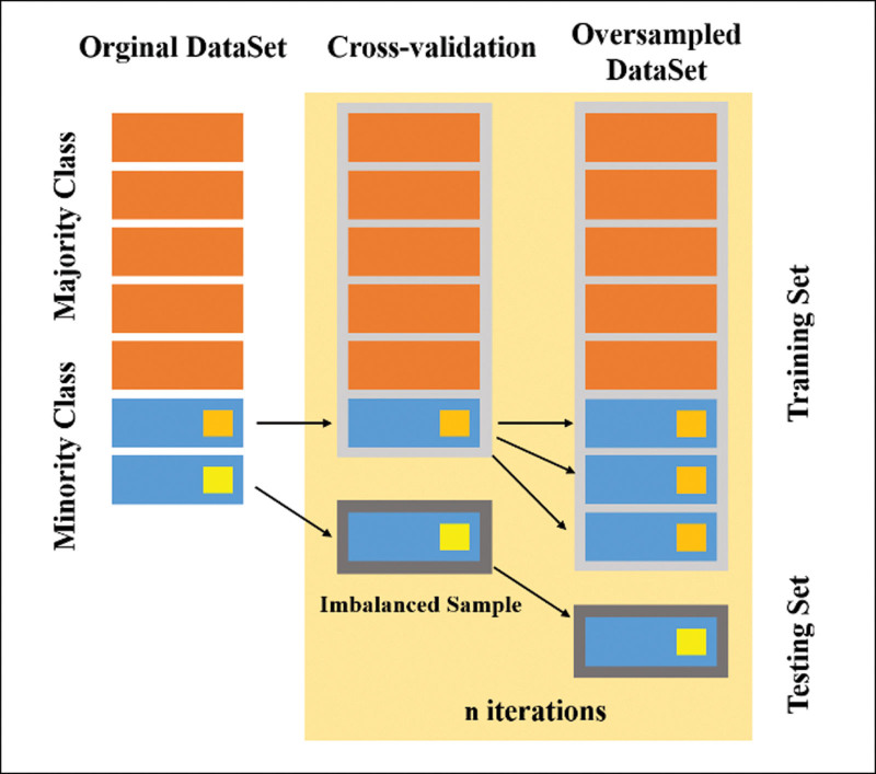 Figure 2.