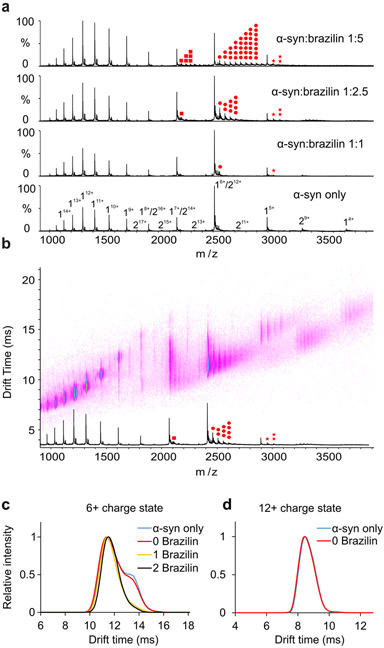 Figure 4: