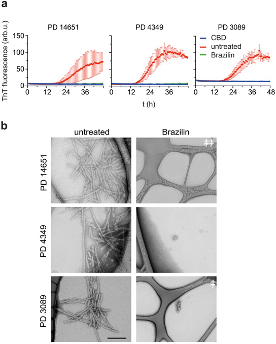 Figure 7: