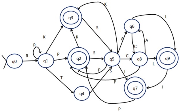 Fig 3