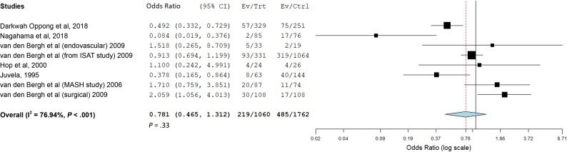 Fig 1.