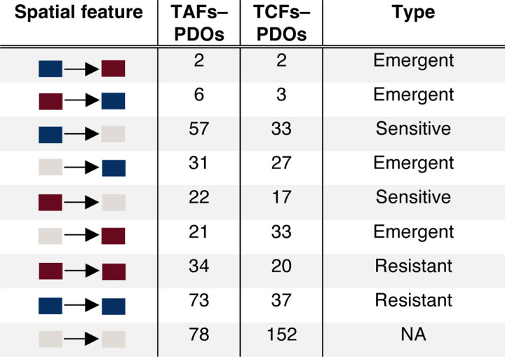 Extended Data Fig. 12.