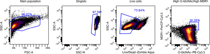 Extended Data Fig. 6.