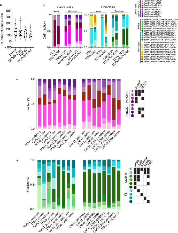 Extended Data Fig. 8.