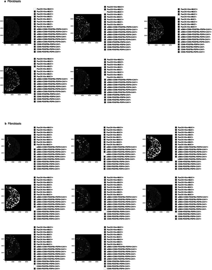 Extended Data Fig. 5.