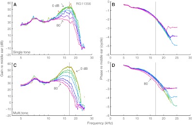 FIG. 3