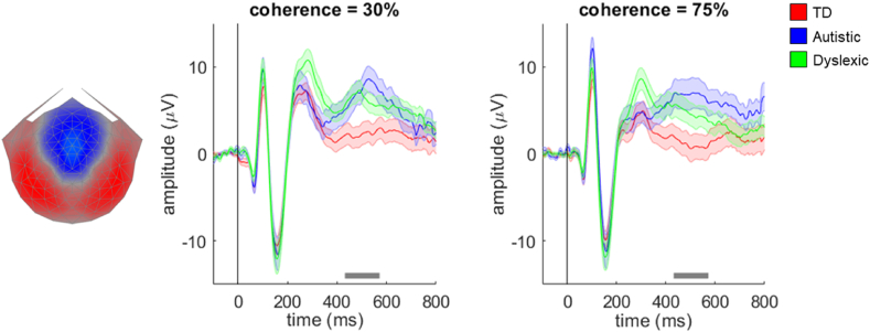 Fig. 3