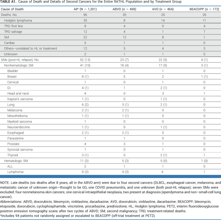 graphic file with name jco-42-13-g009.jpg