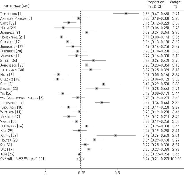 FIGURE 2