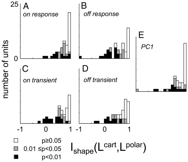 FIG. 7