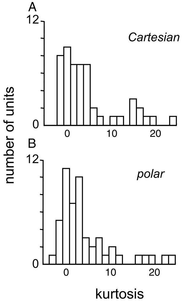 FIG. 10