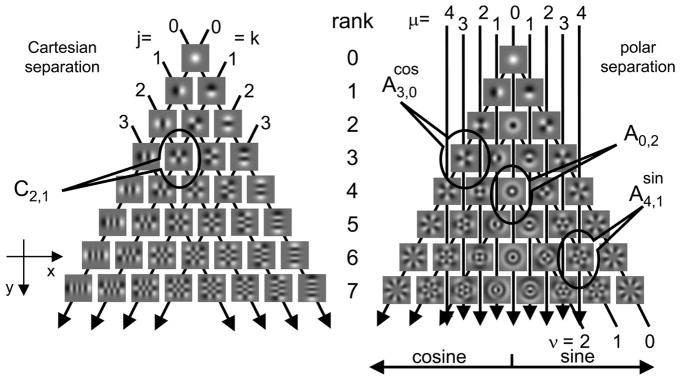 FIG. 1