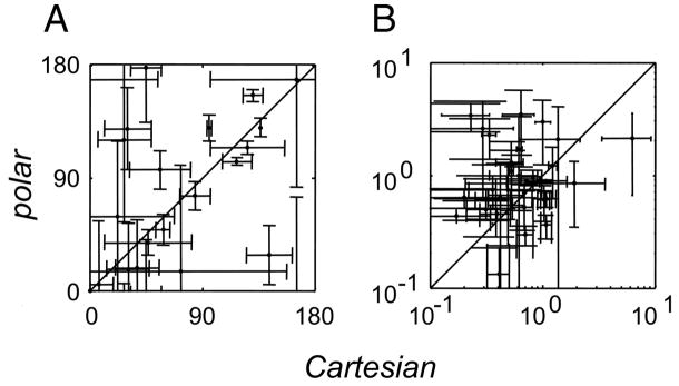 FIG. 8