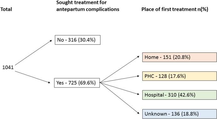 Fig 4