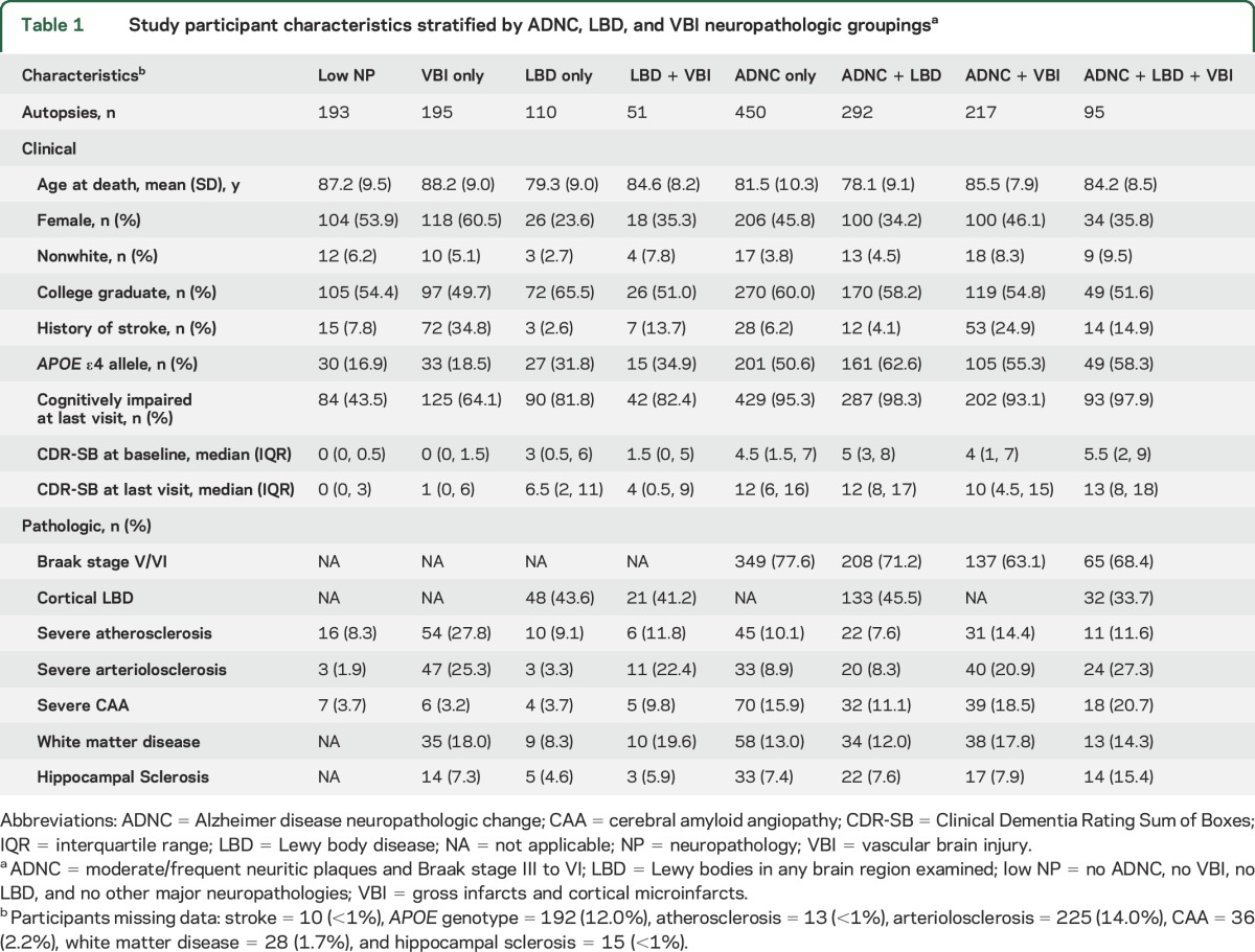 graphic file with name NEUROLOGY2017793380TT1.jpg