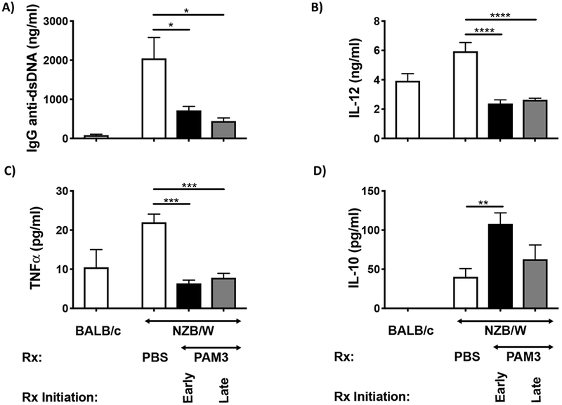 Figure 5: