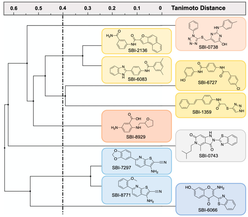 Figure 7