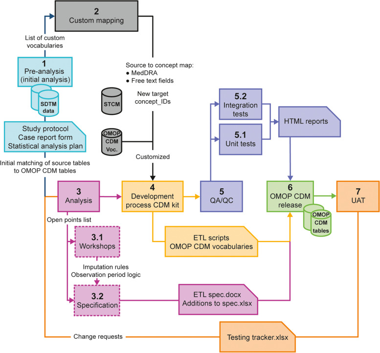 Fig. 2