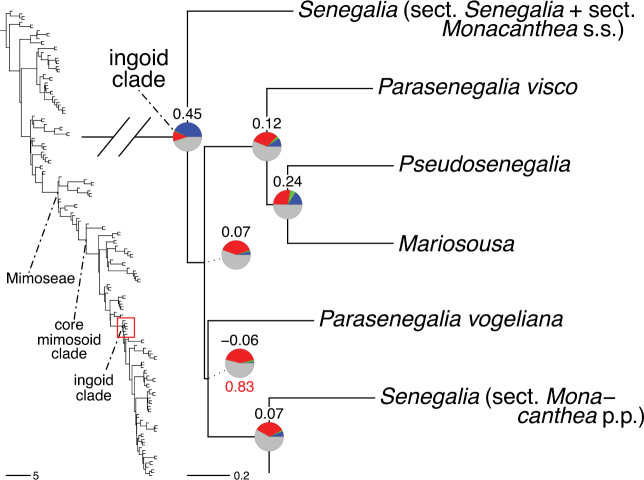 Figure 187.