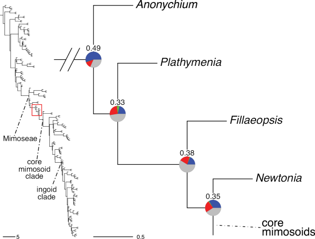 Figure 125.