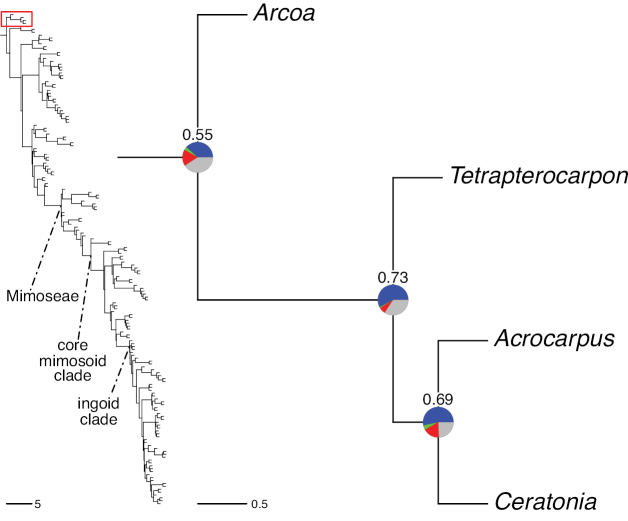 Figure 6.